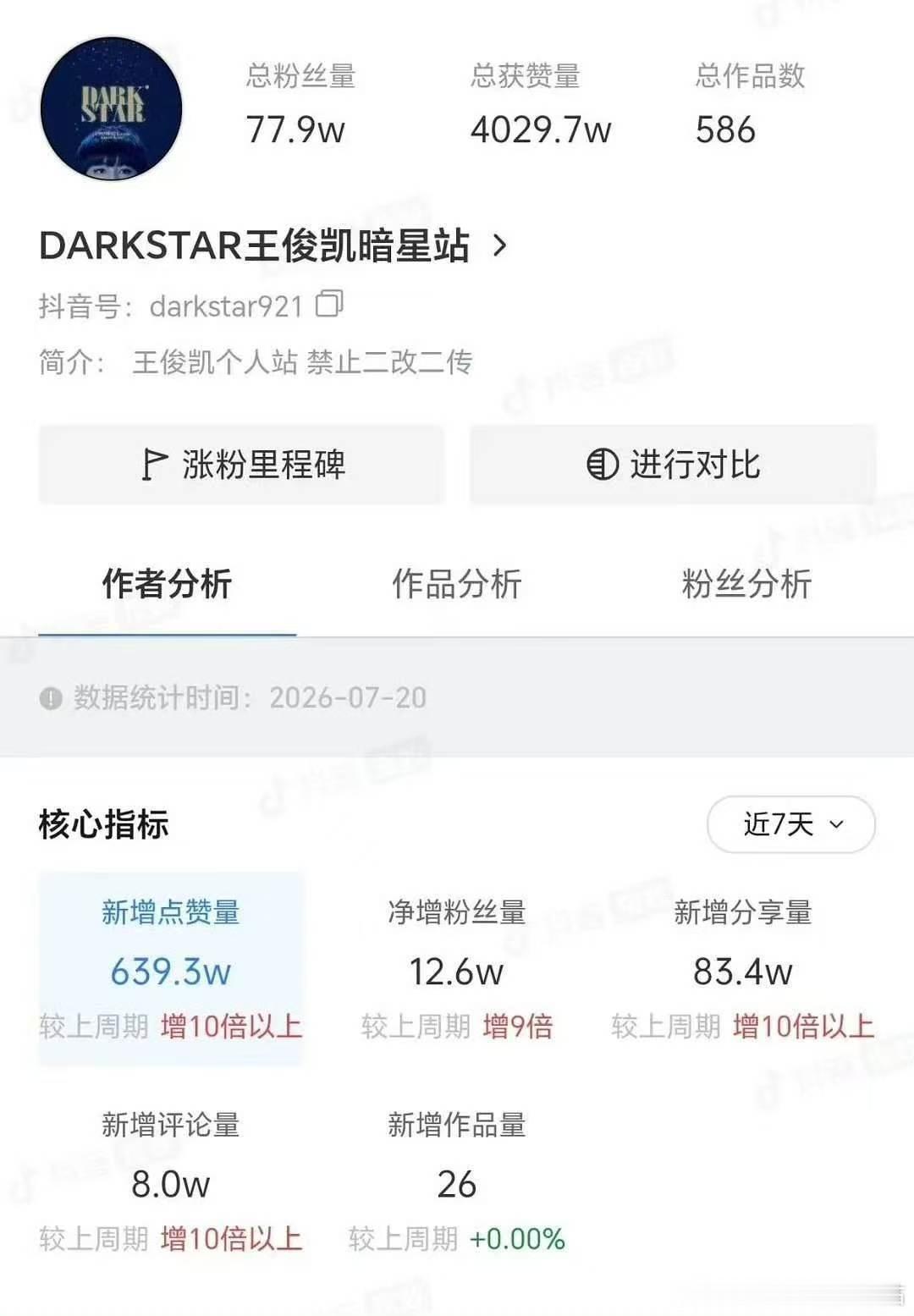 王俊凯演唱会数据王俊凯演唱会下沉数据 王俊凯演唱会的下沉数据也太好了吧！站姐比很