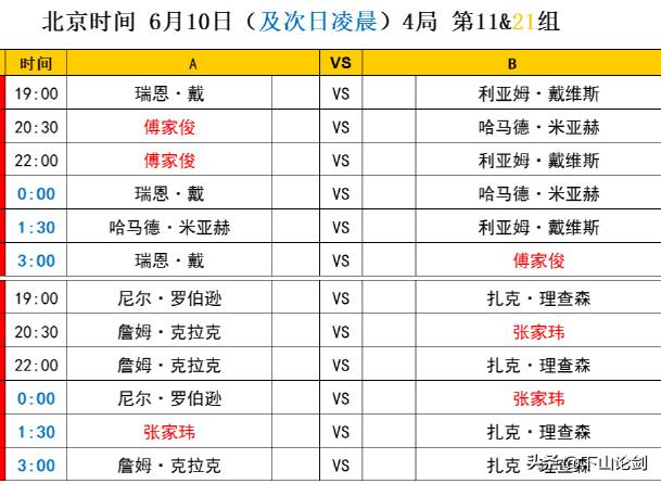 斯诺克：2024/25新赛季今日开战——冠军联赛！

新赛季开始了，希望各位选手