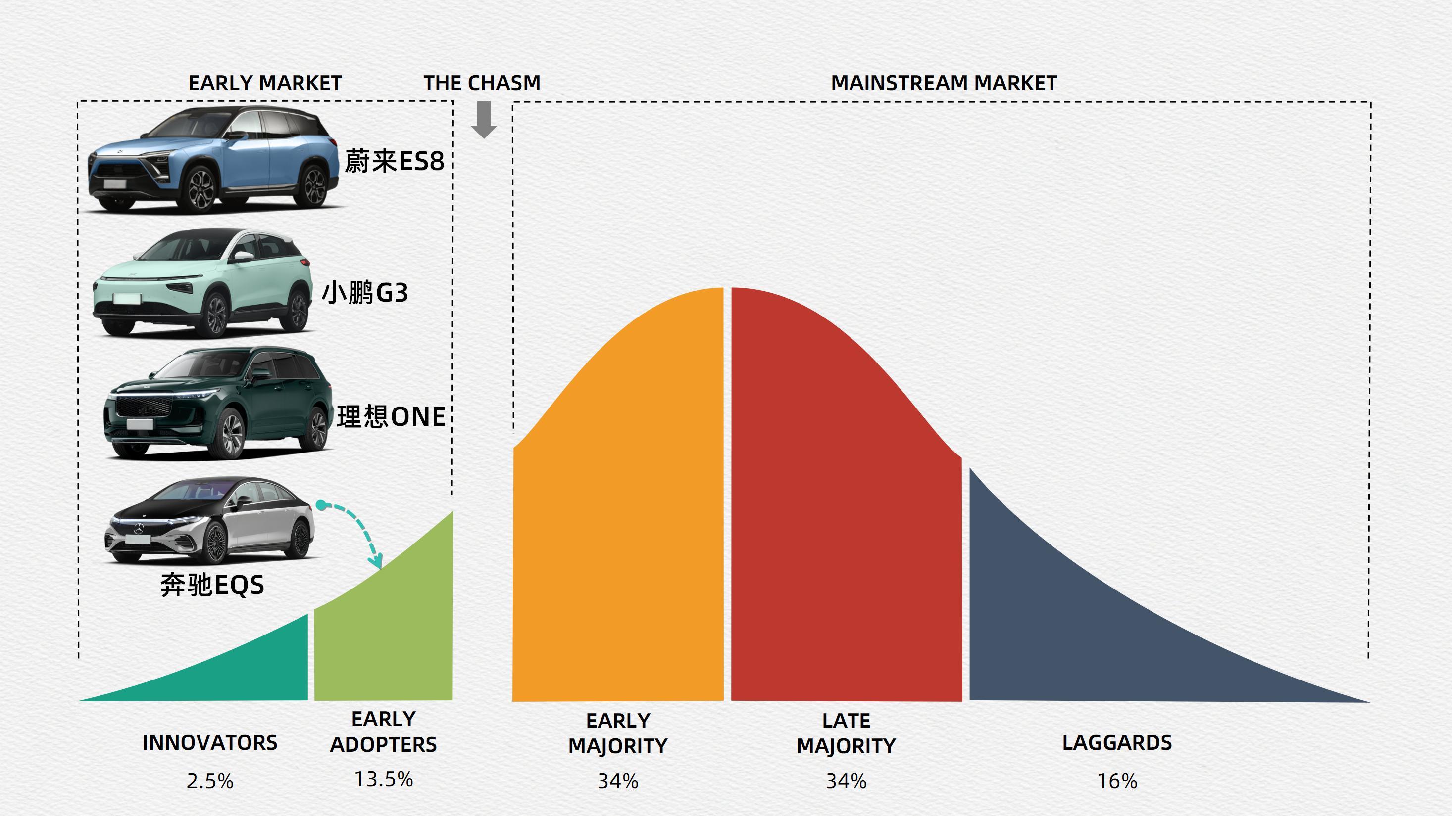 新势力与BBA在沃尔沃家门口打起来了2021年，“蔚小理”这个概念出现。2021