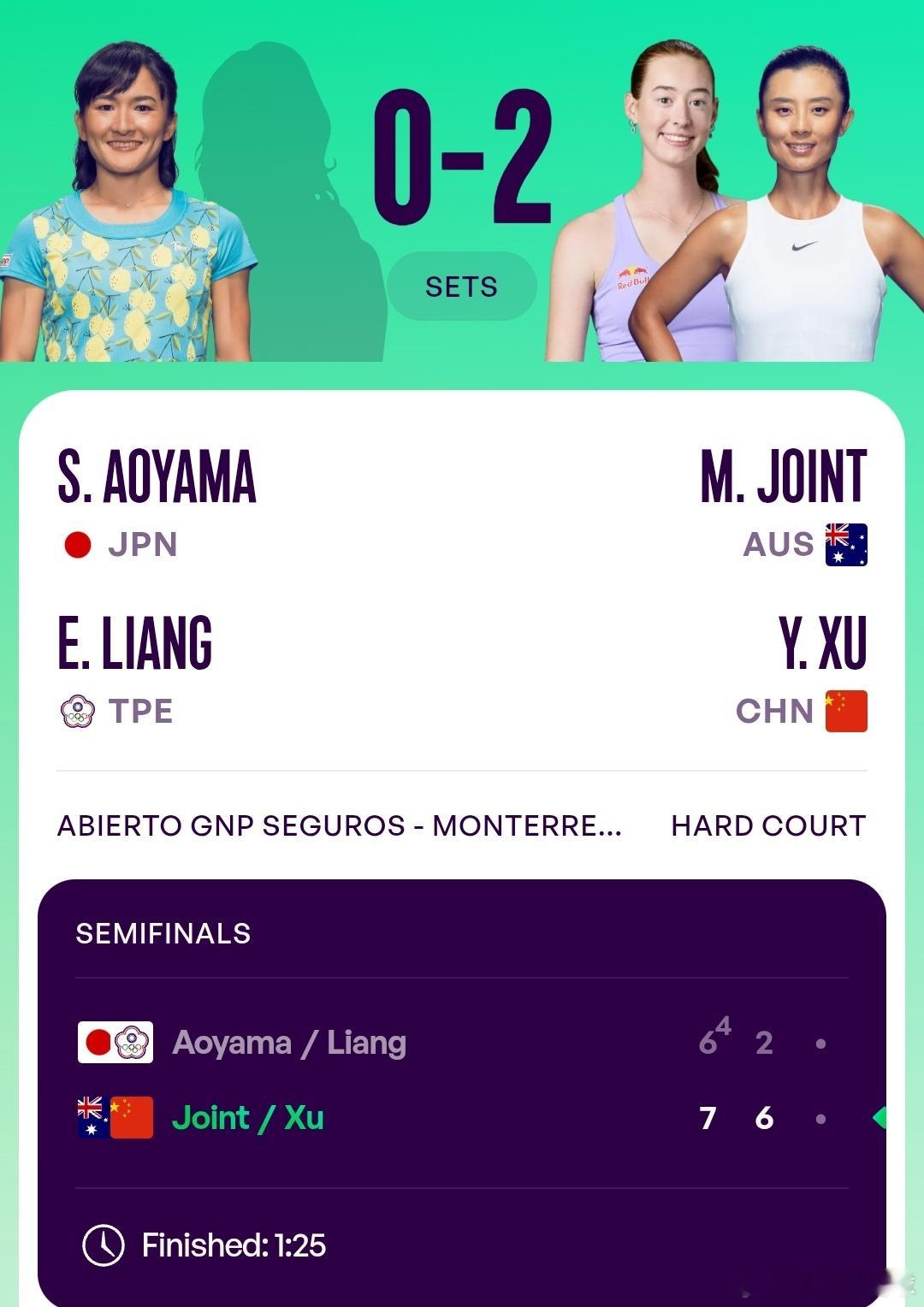 WTA500蒙特雷🇲🇽女双半决赛徐一璠🇨🇳/乔因特🇦🇺7-6(4)/