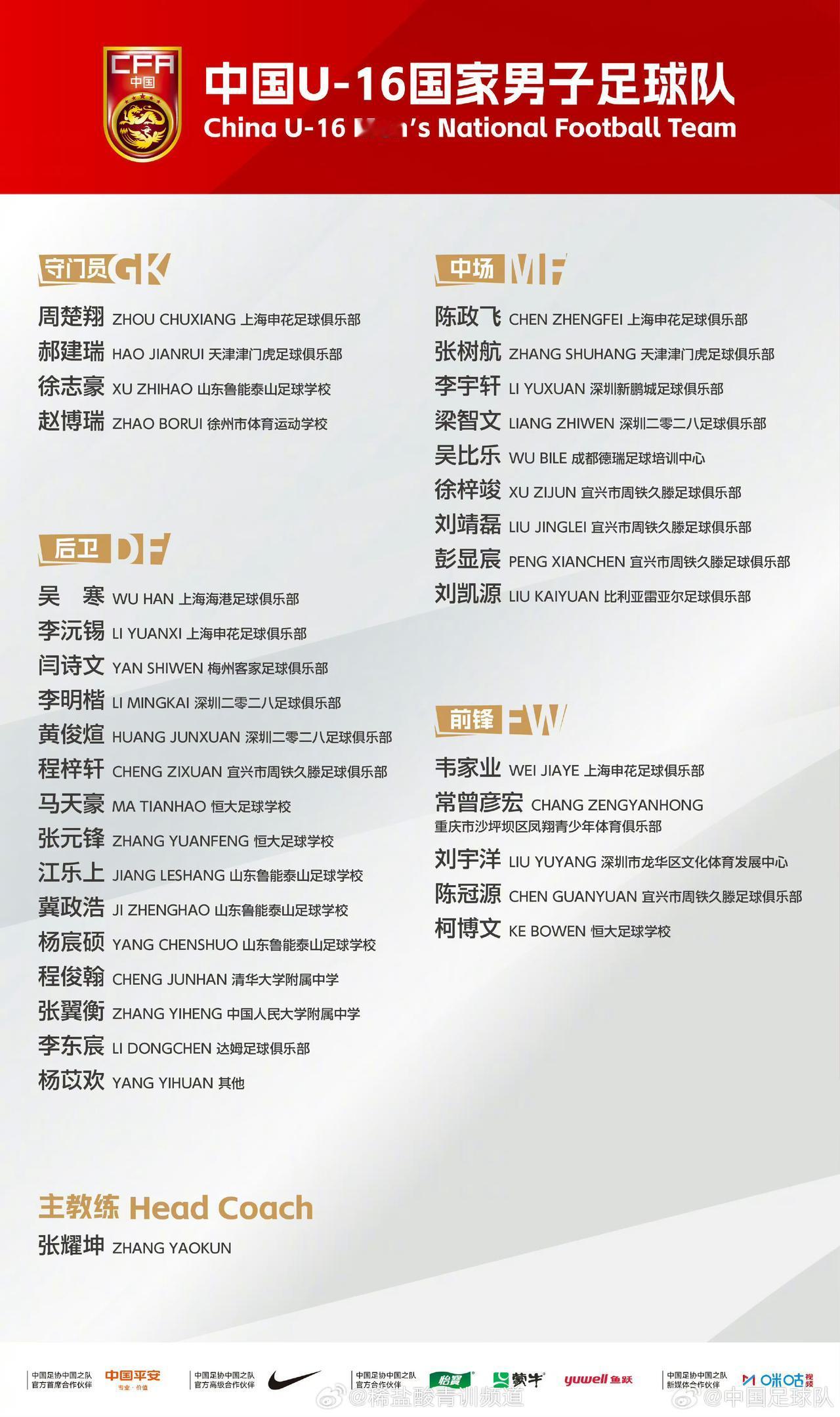张耀坤接受中国U16国少的第二场考试，海湾杯U17还有半个多月打响。

和平杯刚