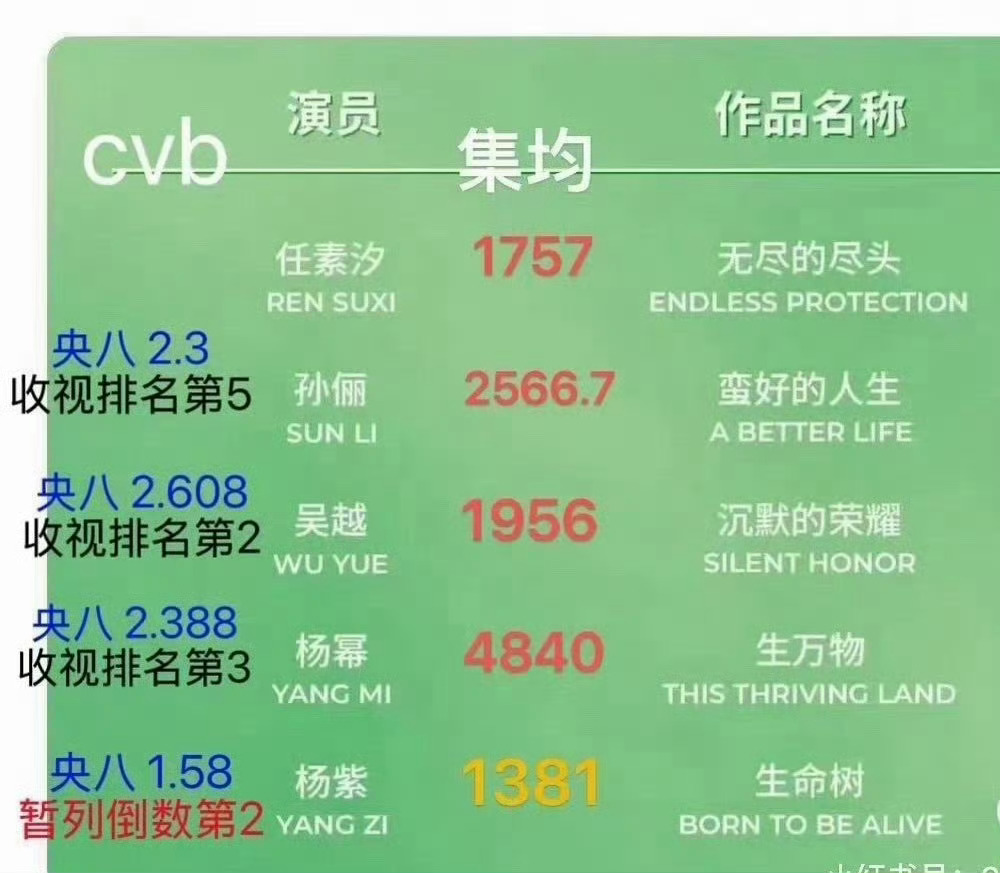 白玉兰 水就这集均还能得奖，滋本主义 