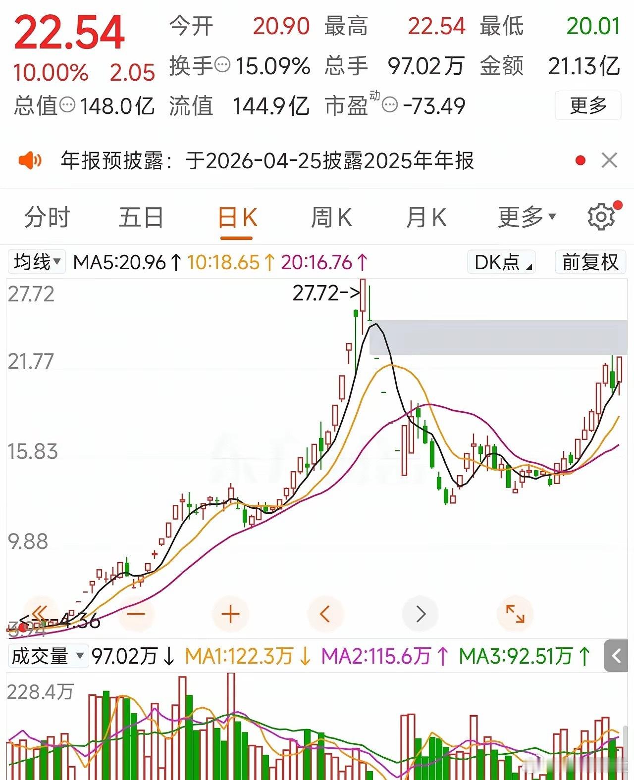 去年暴涨10倍，今年10天4板！但这家公司亏了6.5亿，监管已出手——妖股的宿命