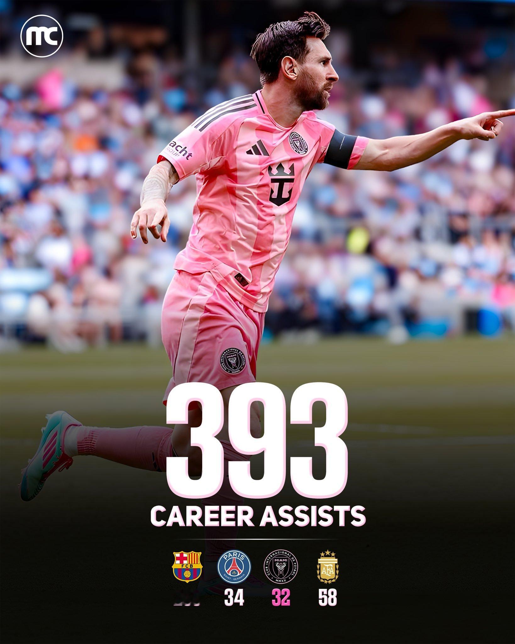 离400个只差7个🐐⌛️ 历史上最伟大的数据👑 ​​​