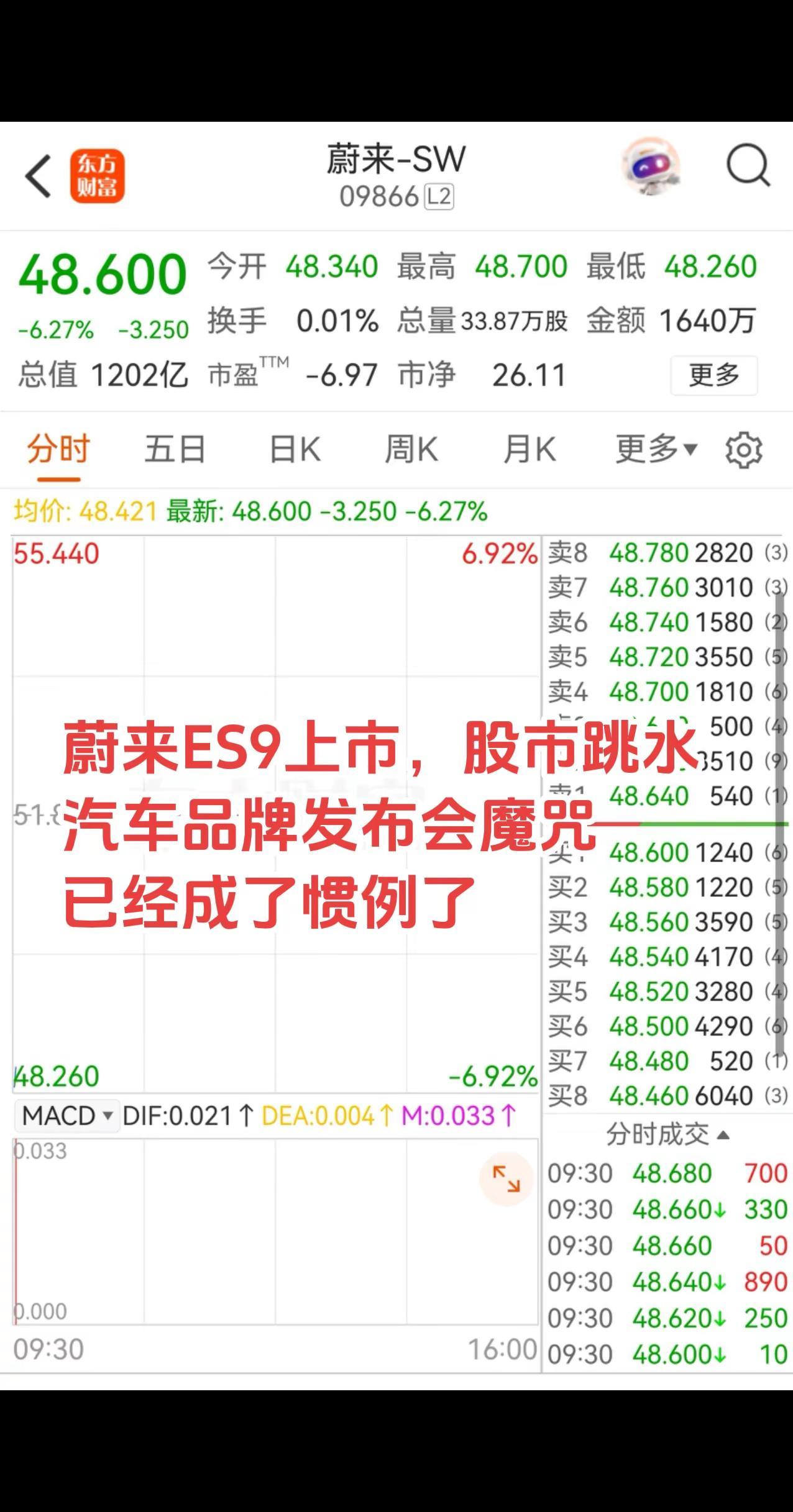蔚来ES9上市，股市跳水汽车品牌发布会魔咒已经成了惯例了