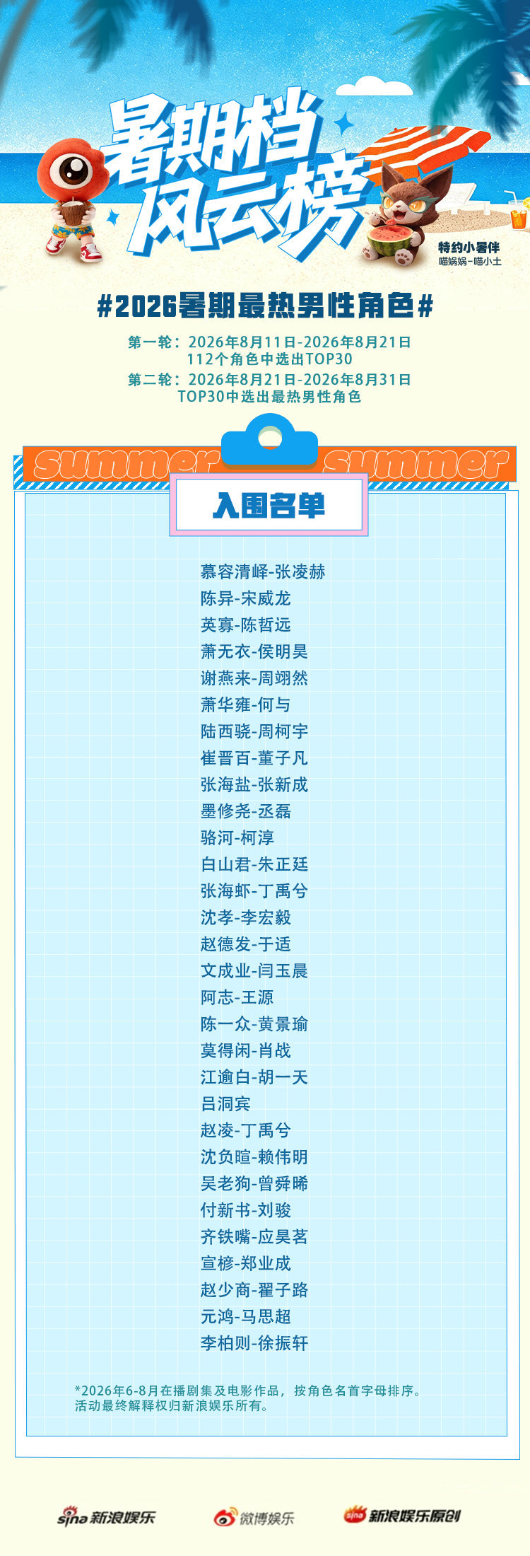 2026暑期最热男性角色TOP30TOP5:张凌赫 宋威龙 陈哲远 侯明昊 周翊