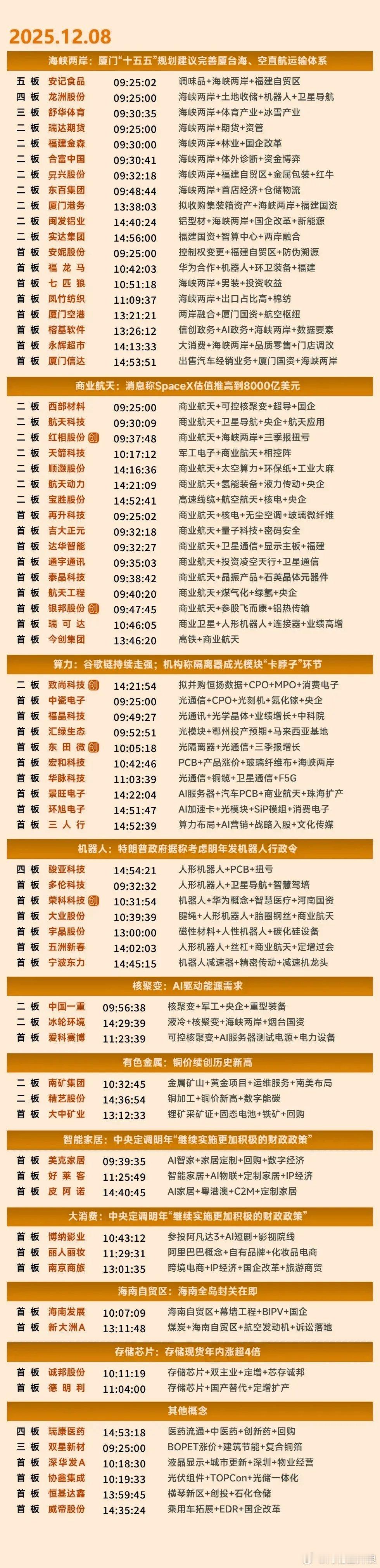 今日12月8日涨停企业分析总结 