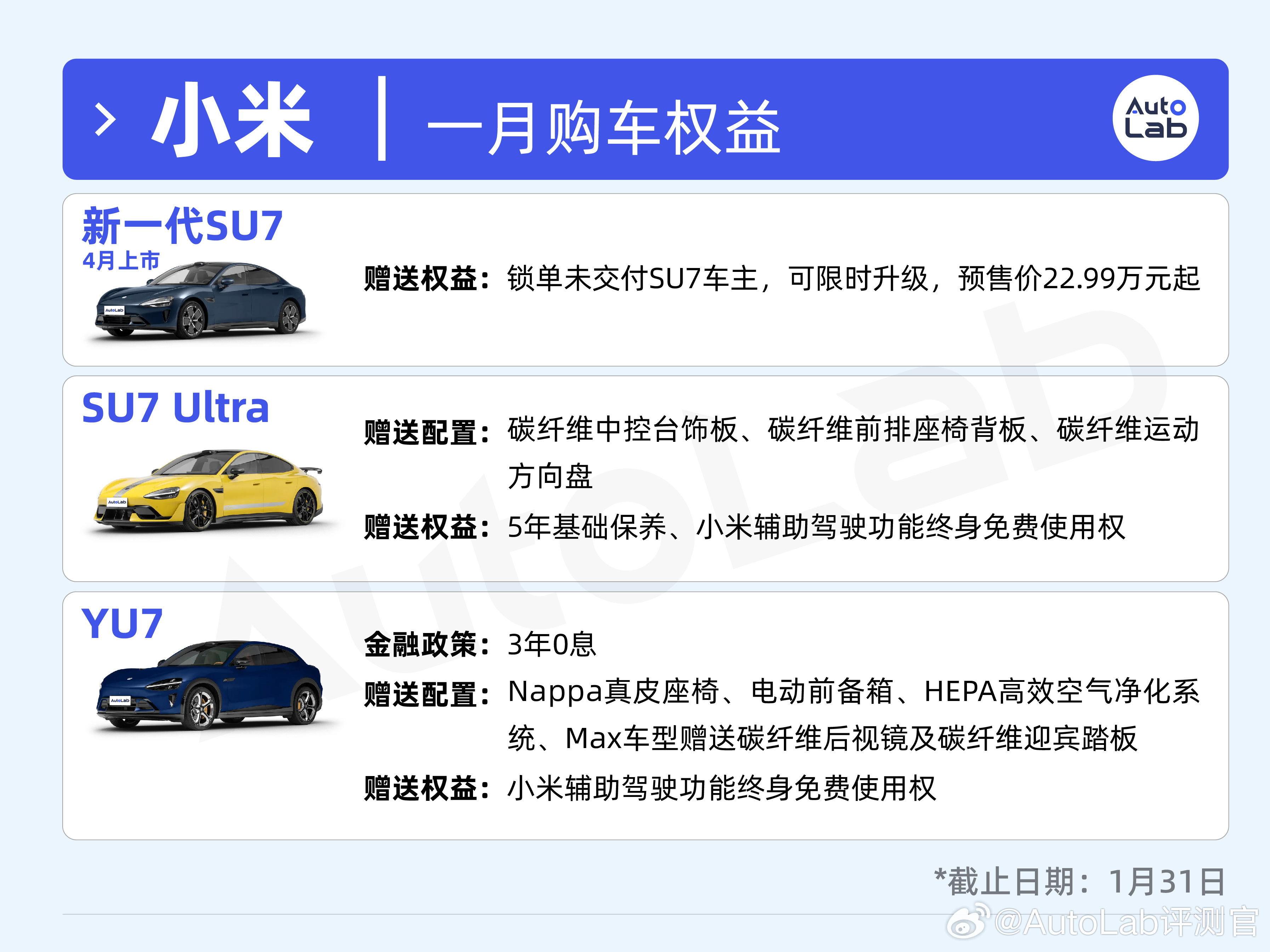 按照惯例，我们为大家整理了1月各大车企的购车权益，希望能够给到最近有购车需求的朋