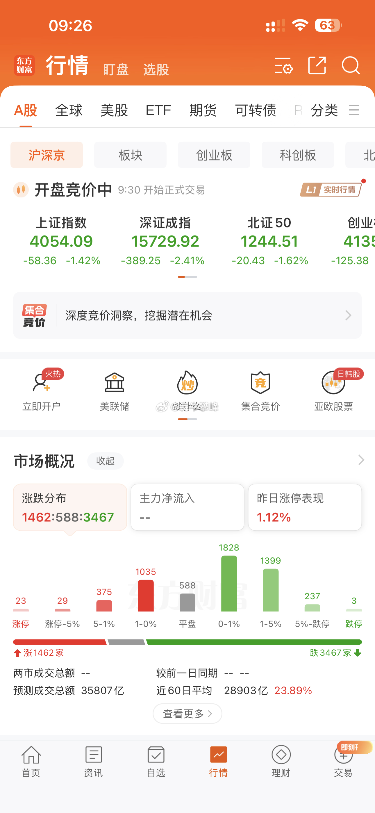 开局就暴击！这A股开盘真惨！ 