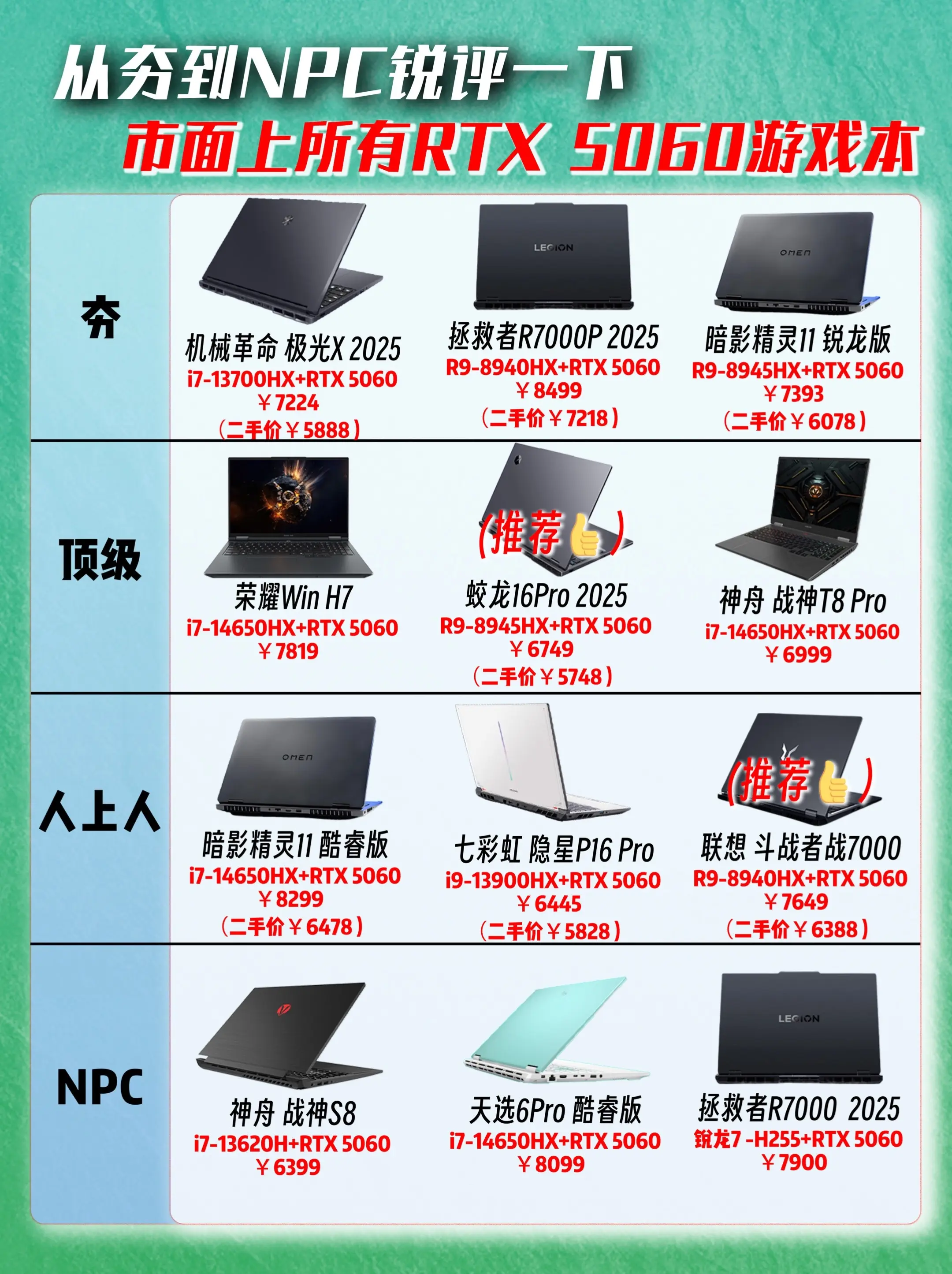 从夯到npc锐评市面上5060游戏本。从夯到npc锐评市面上5060游戏本