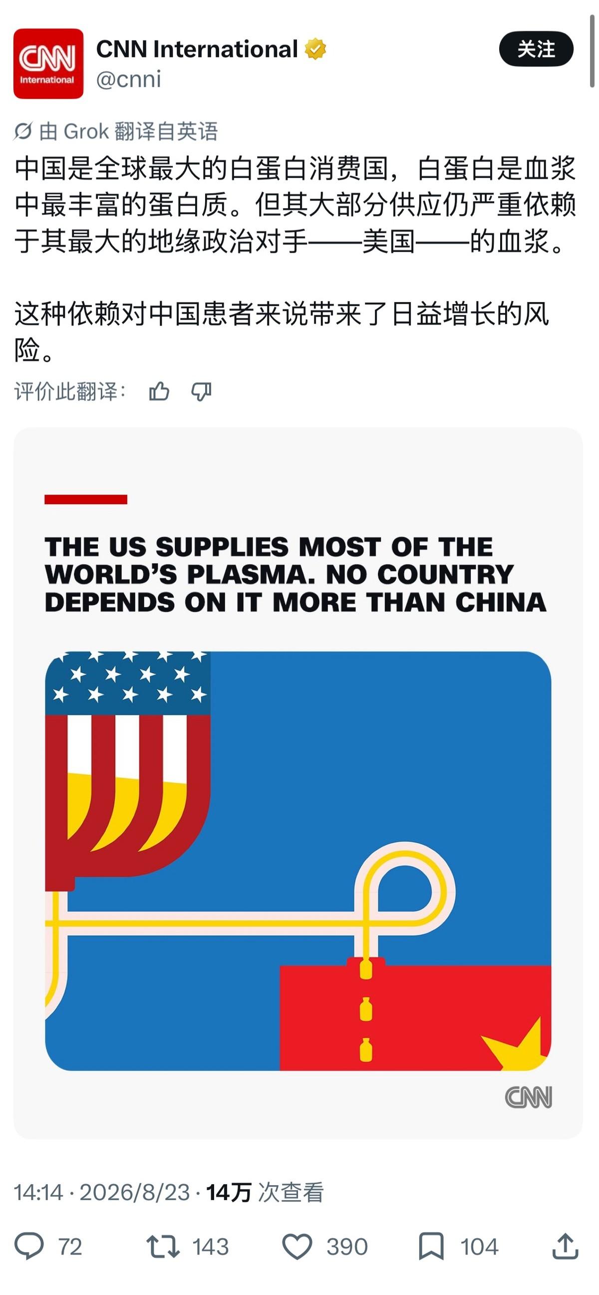 CNN鼓吹美国血浆对中国的“战略优势”：靠美国穷人卖血堆起来产业也能吹了？

2
