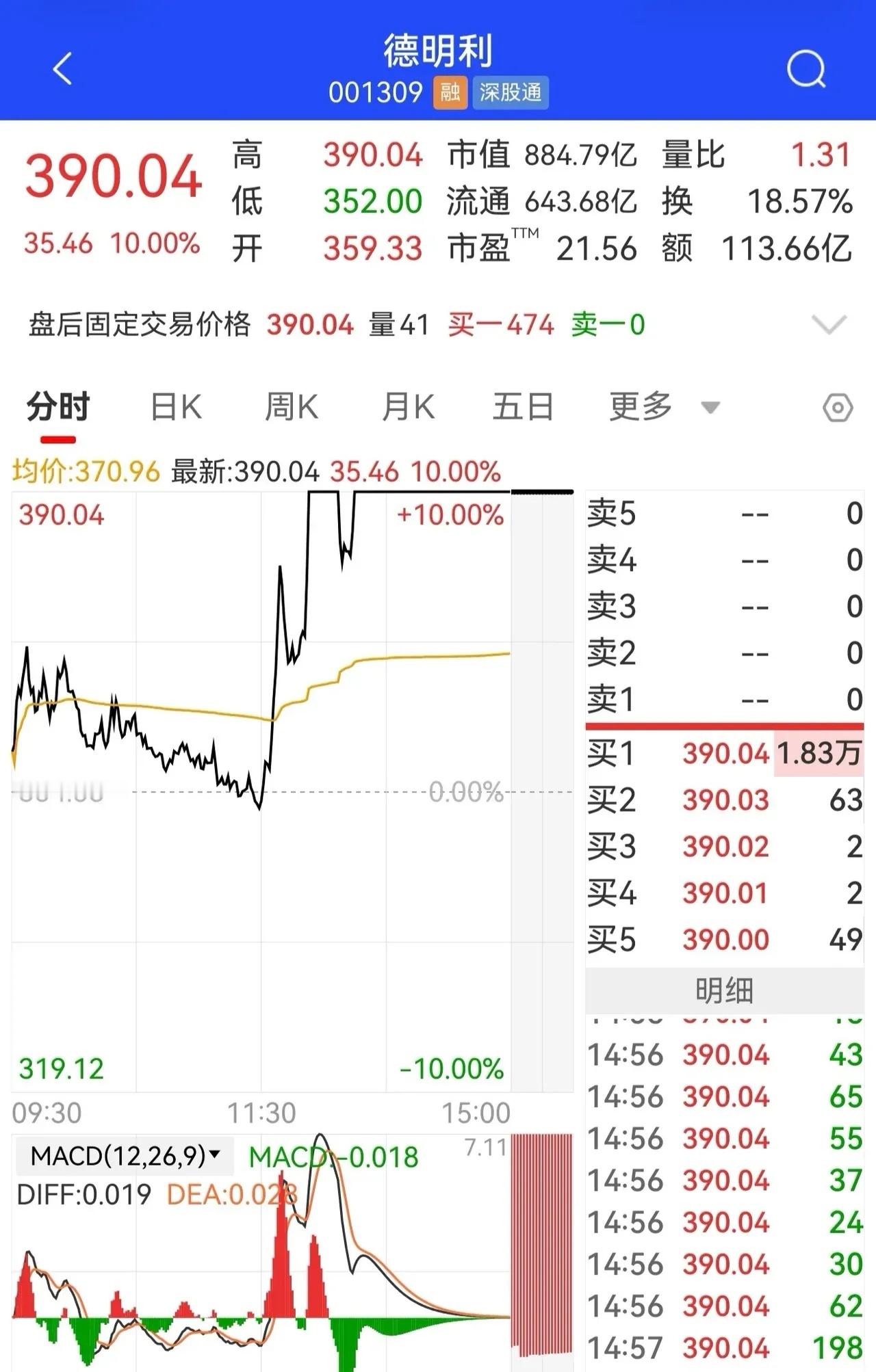 今天德明利涨停，明天Ai硬件能否迎来修复？最重灾区一光纤1、亨通光电2、中天科技