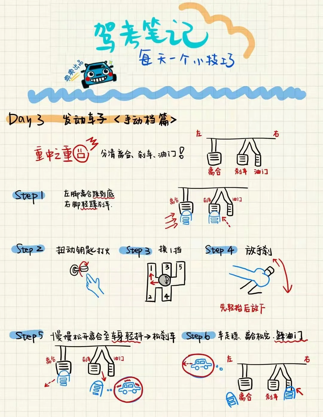 典典原创| 手绘驾考笔记之手动挡起步