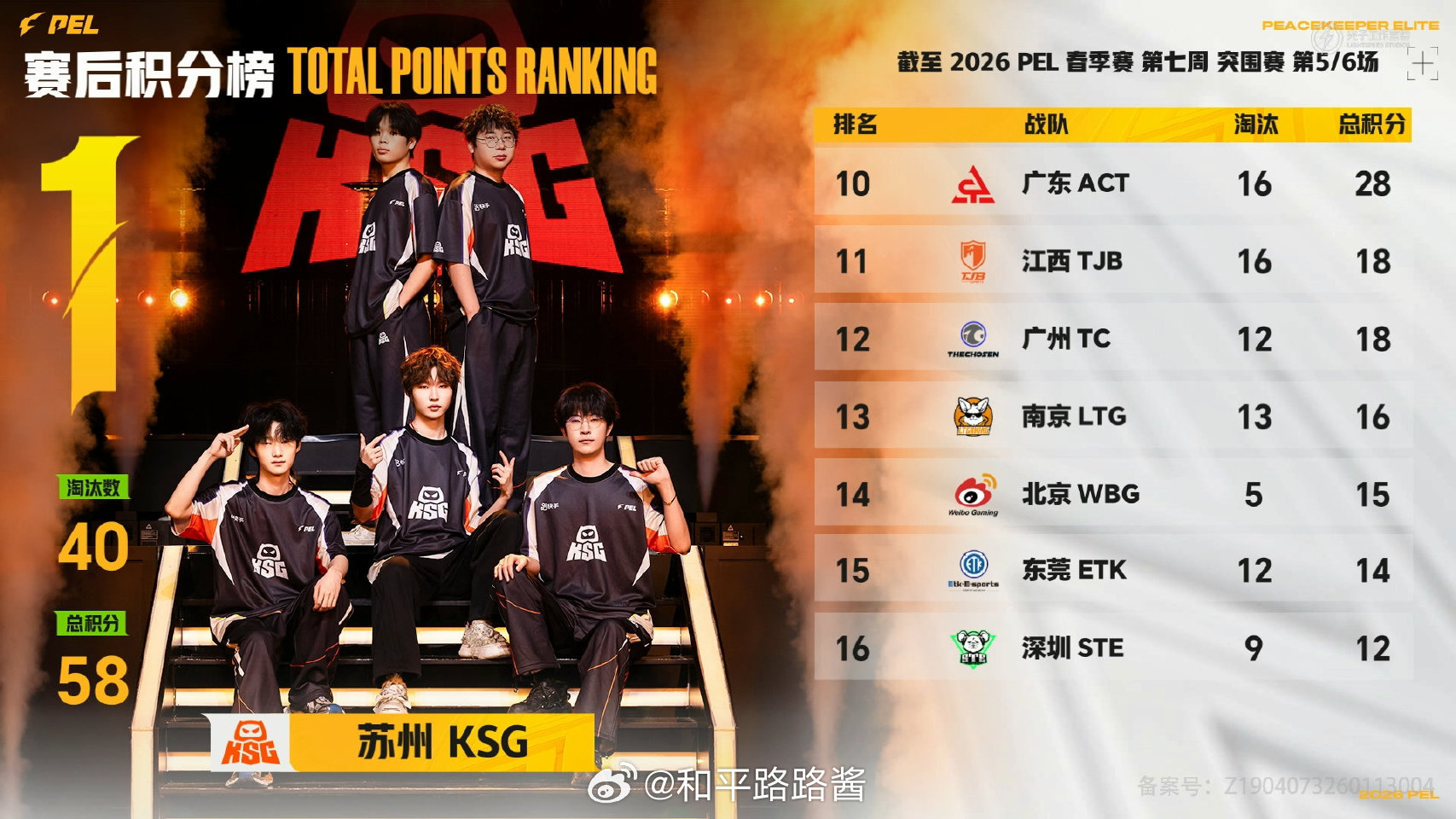 【2026 PEL 春季赛】Week7 Day1 第五场 VS凌四连枪王吃鸡PE