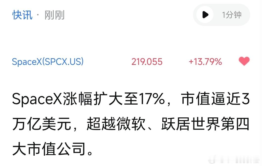 spacex上市三天，市值涨了接近1万亿美金 