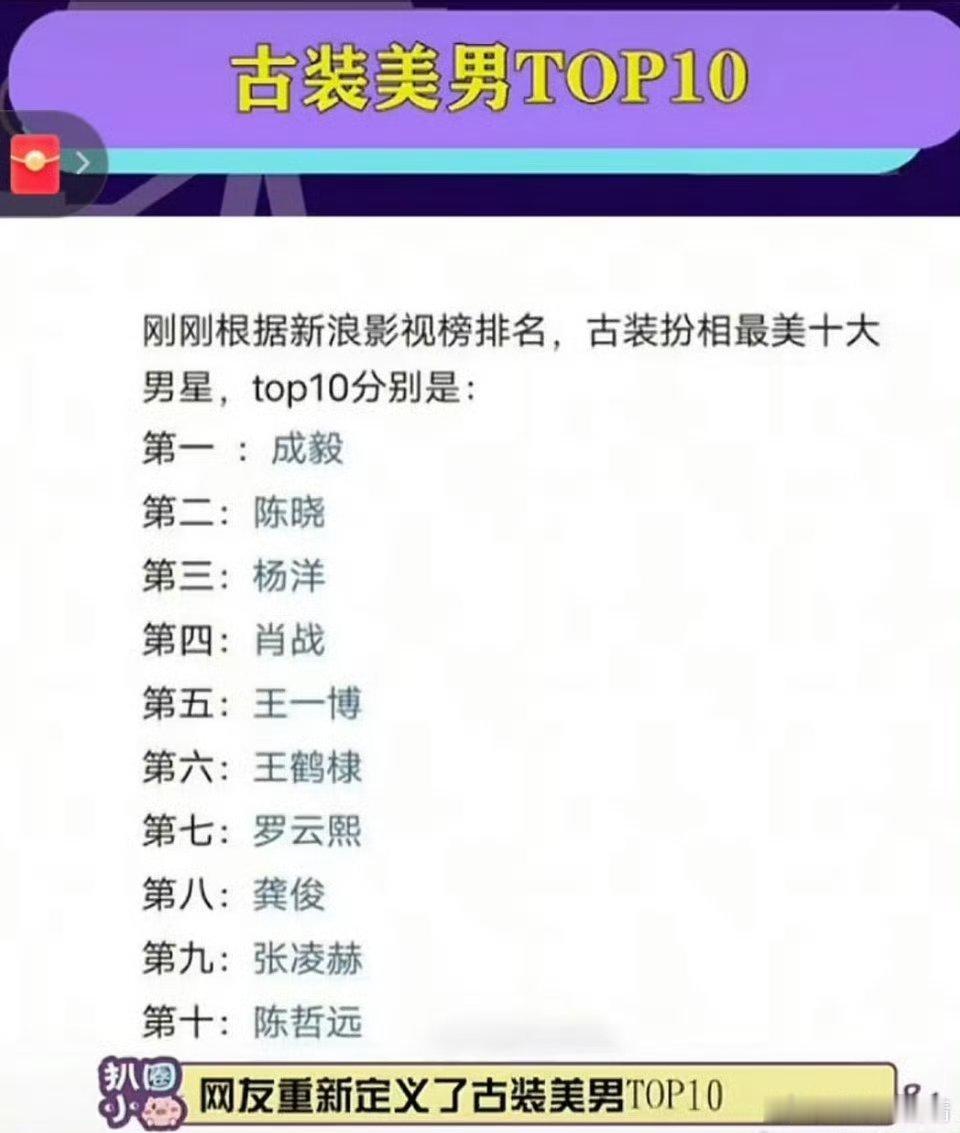 古装扮相最美十大男星，这排名真的合理？第一成毅，第二陈晓，第三杨洋 ​ ​​​