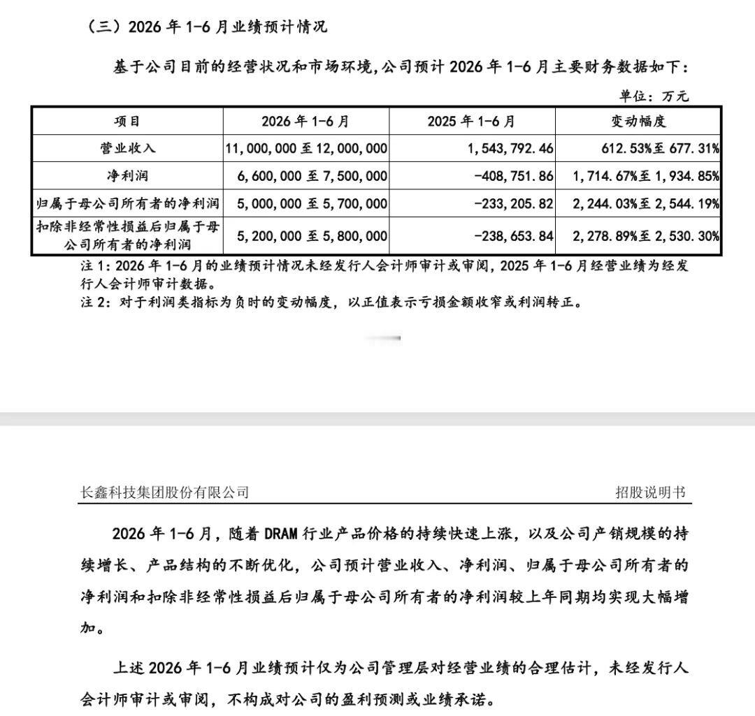 【存储芯片龙头业绩炸裂】存储芯片龙头净利预增2244% 5月17日，国产DRAM
