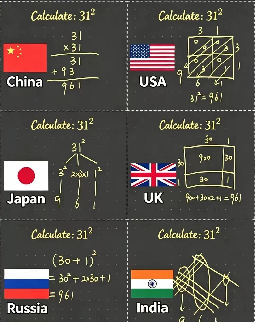 画图法简单还是数字法简单