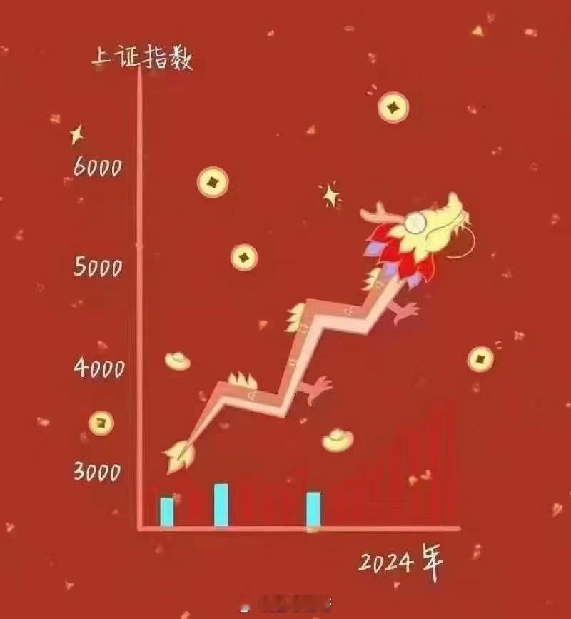 祝大家龙年长虹，账户新高！ 刘谦魔术暗示3867[doge] ​​​