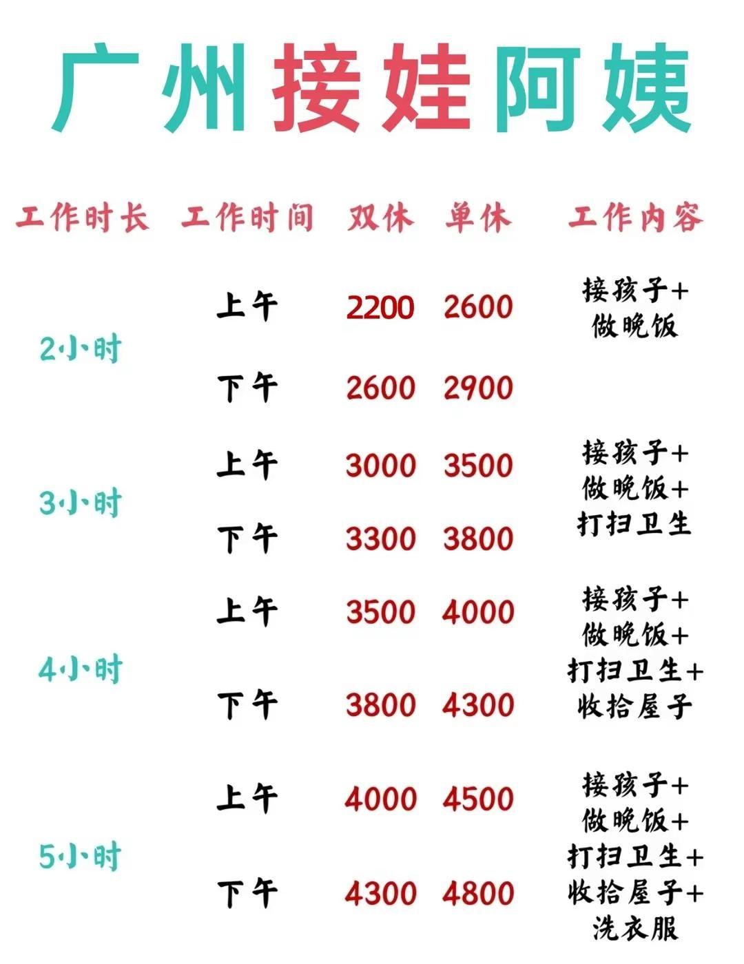 广州双职工救星❗2200广州接娃做饭卫生。家里没人给孩子做饭❓孩子上课外班没人接