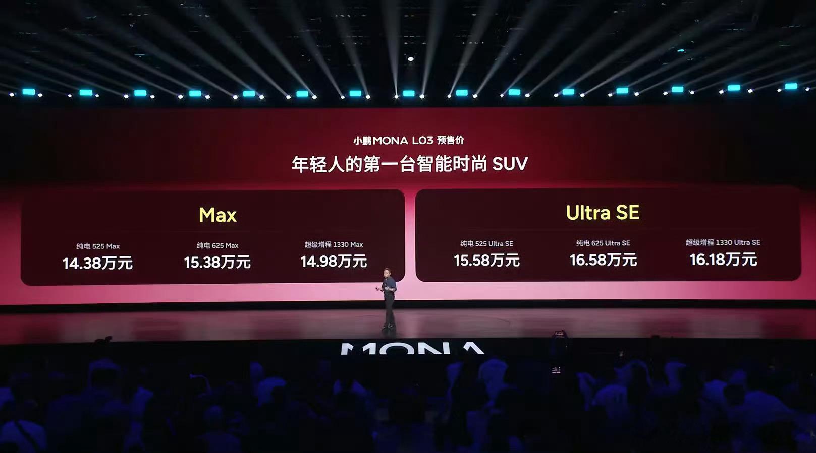 小鹏MONA L03的预售价：14.38-16.58万小鹏的预售价相较正式售价都