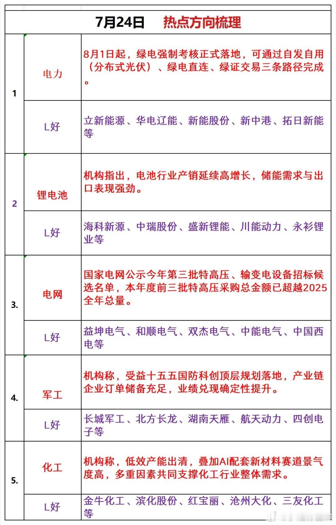 周五风向标 