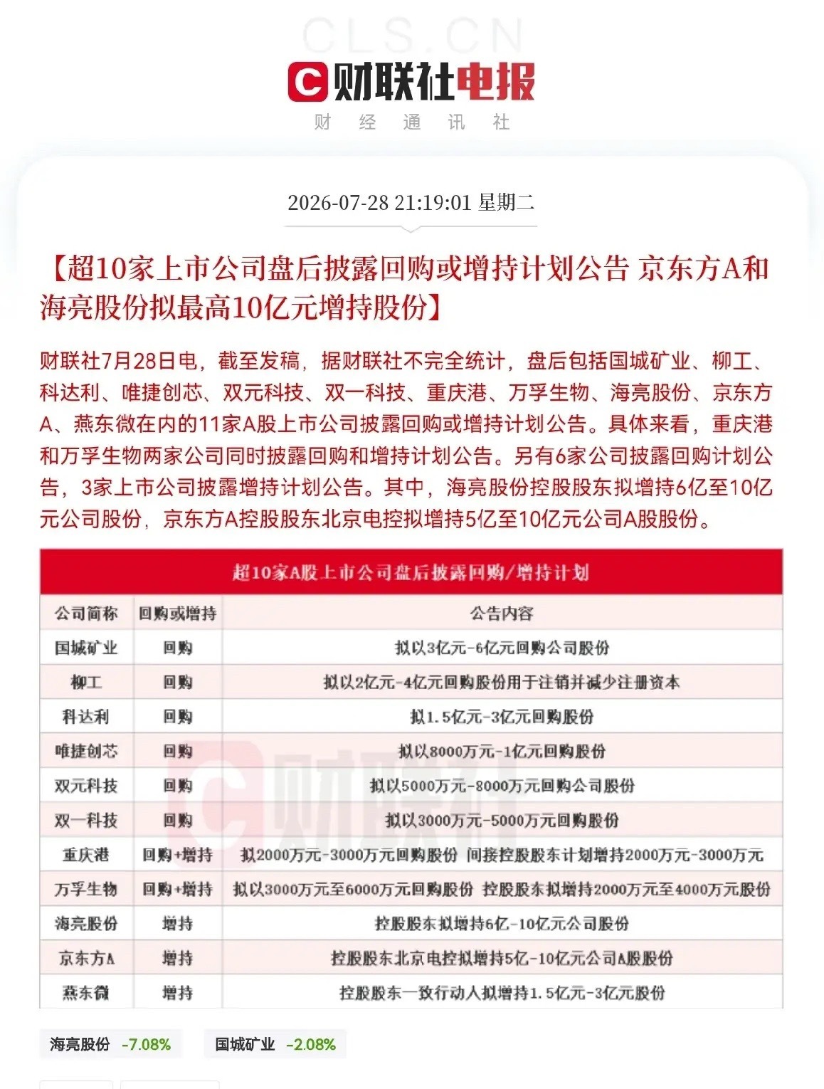 今日有望大涨了吧！又来利好了！昨日下车的股民朋友们估计要哭醒了，满仓未动的股民们