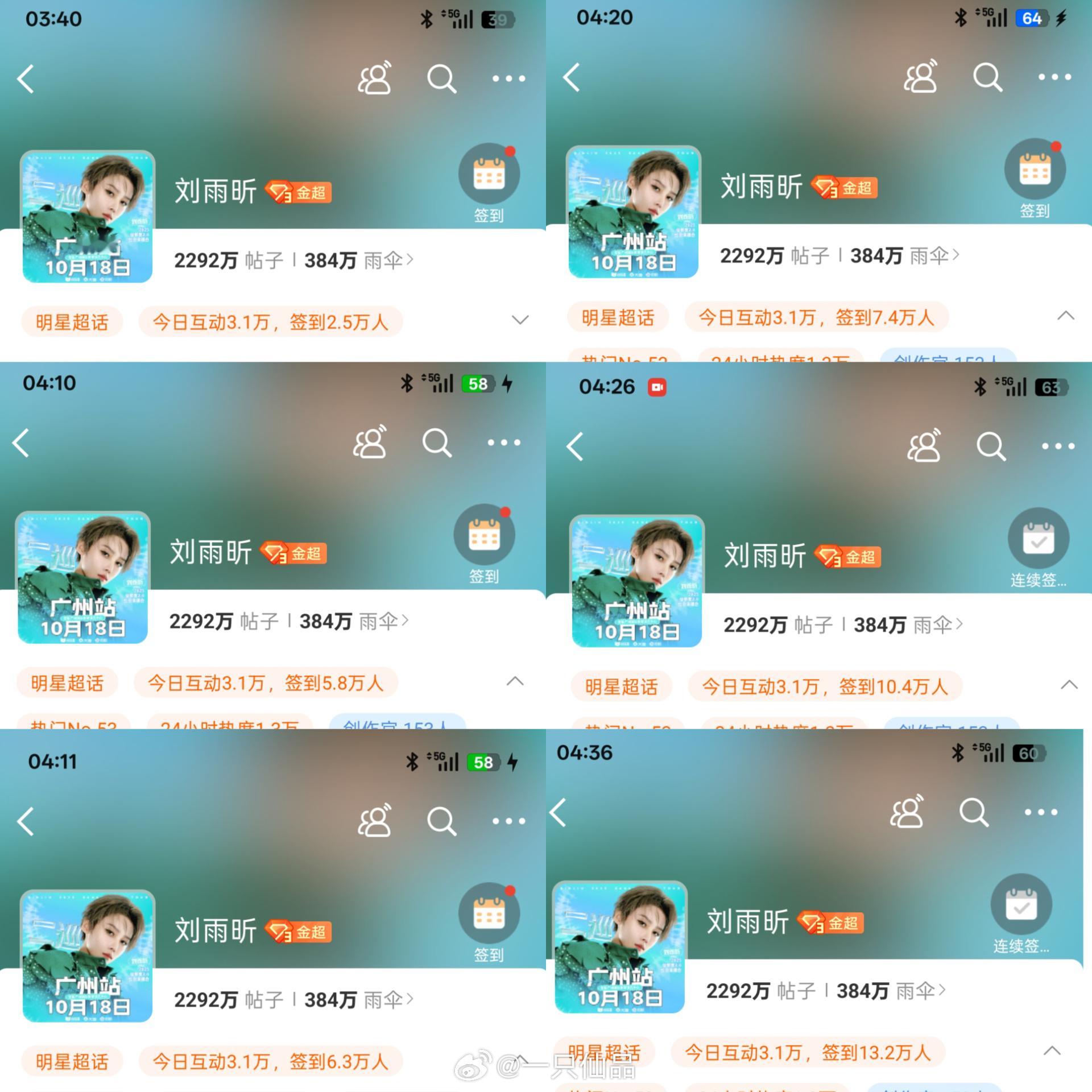 tg：超话凌晨3.40—4.40 超话签到2.5w涨13.2w，1小时签到10w
