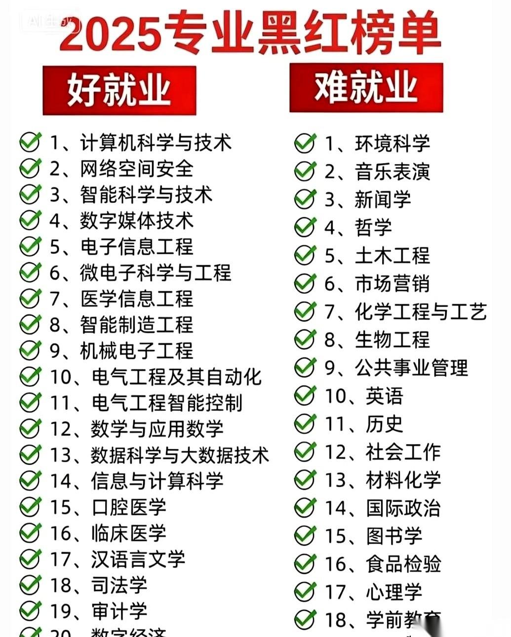 别跟我扯什么诗和远方。
如果到了2026年，你家亲戚小孩还在志愿表上填“哲学”或
