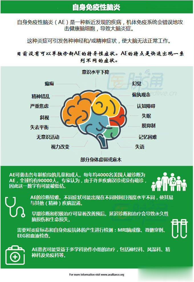 #17岁女孩一晚连刷6套卷子后患脑病##儿童常见病必备手册##儿童健康守护者计划