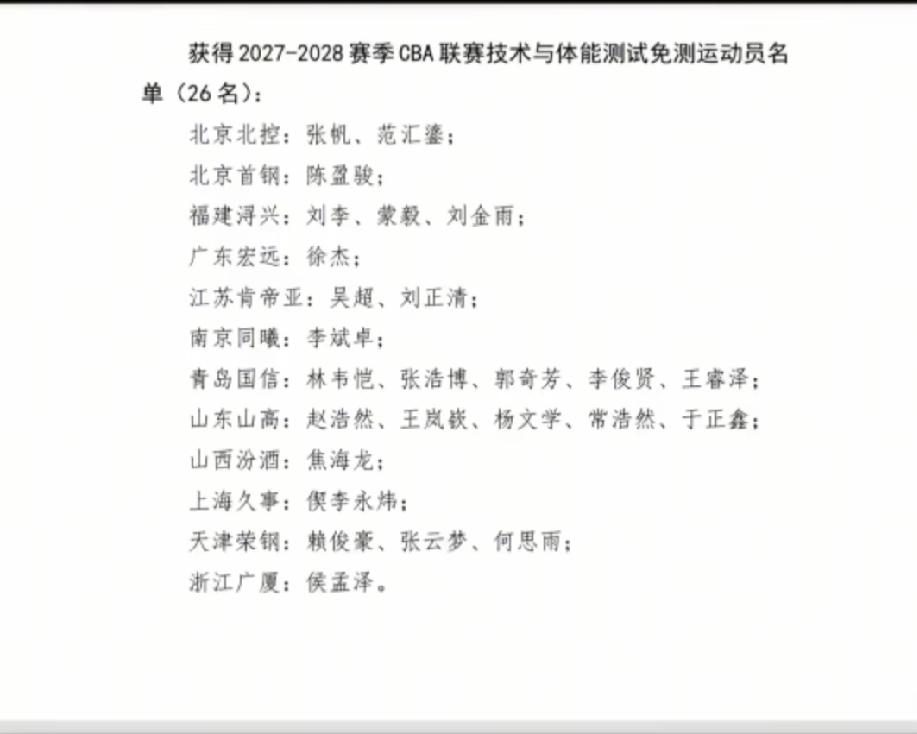 CBA体测也有“主场优势”吗？青岛男篮和山东男篮共有10名球员获得明年免体测名额