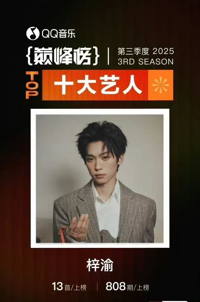 梓渝获得巅峰榜三大奖项 ​​​好牛的梓渝～恭喜！ ​​​