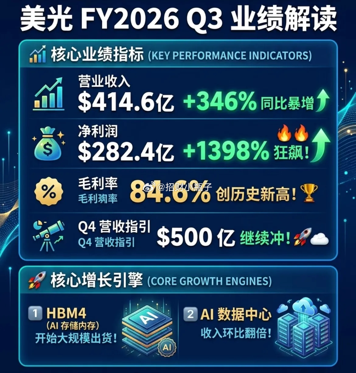 家人们早上好，新的一天开盘大吉，点赞接全天红盘！养铁时刻到，看完这条记得评论88