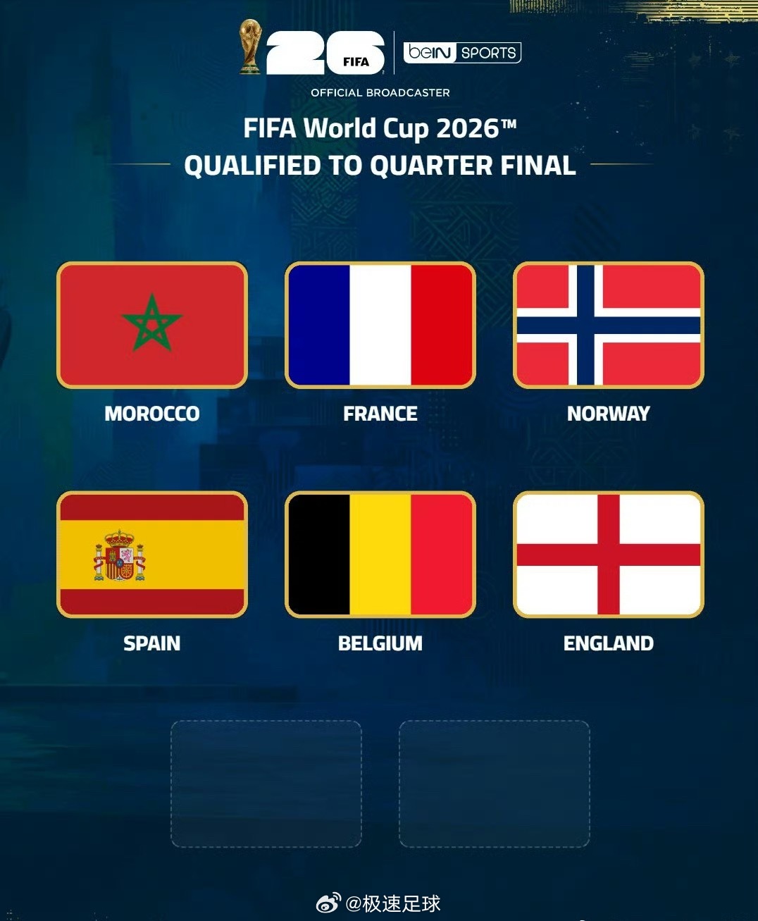 世界杯8强6席已定截止目前世界杯8强已定6席：摩洛哥、法国、挪威、西班牙、比利时