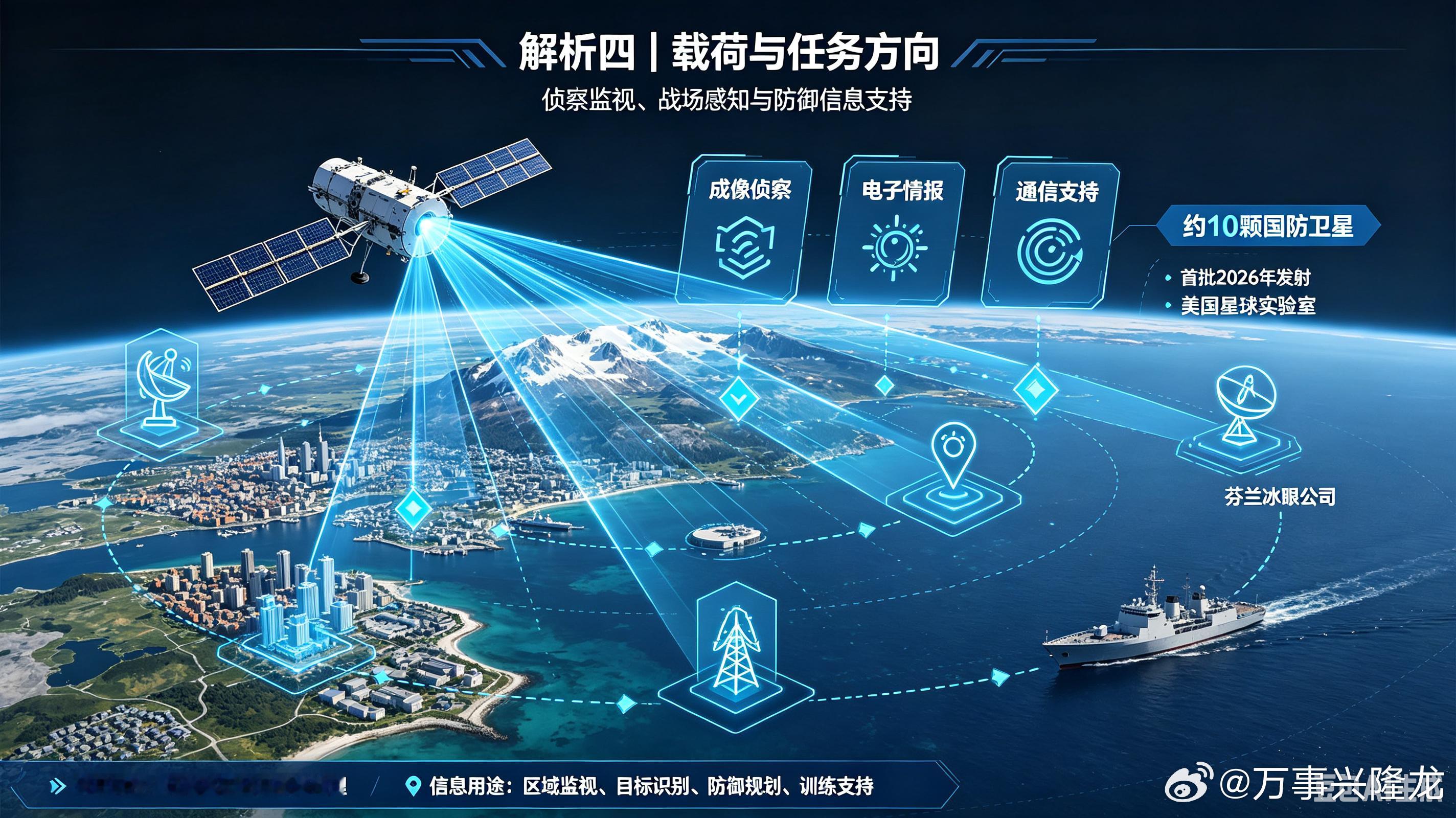 瑞典国防卫星计划｜北欧天基侦察新布局北欧地区地缘局势持续变化，瑞典正式推进本国国