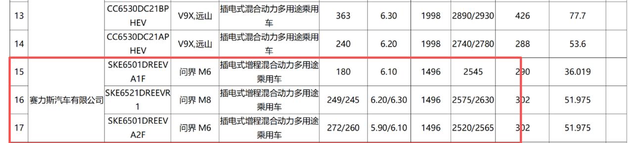 最新的工信部申报数据整理好了，这几款热门车型信息速看：
-腾势D9
115.07