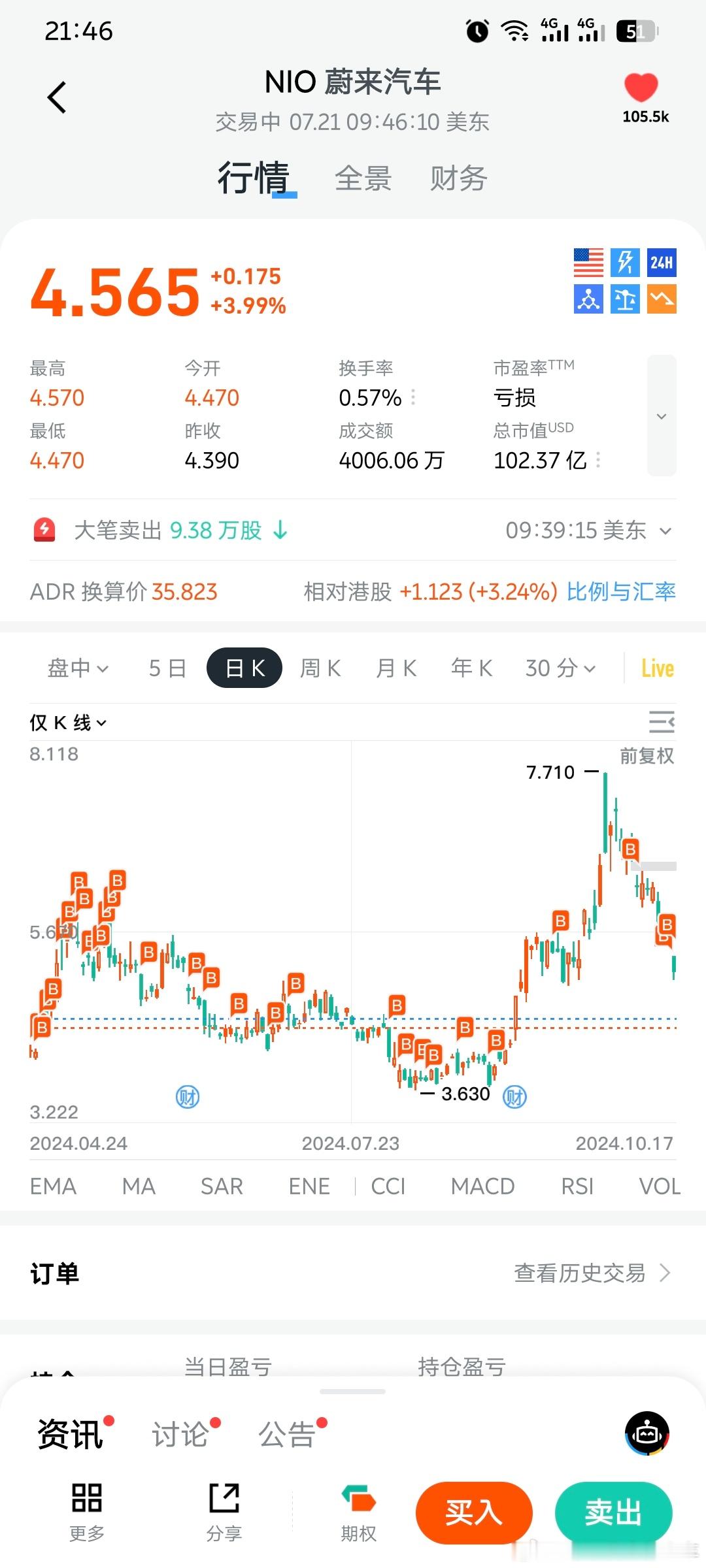 我这够贤吗？ 最大亏损30%我都毫不畏惧[嘻嘻][嘻嘻] ​​​