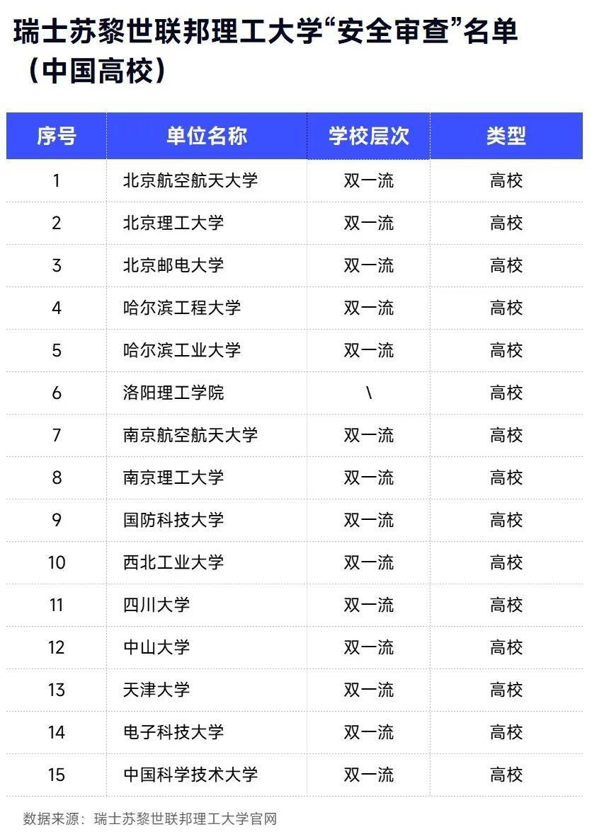 洛阳理工学院是什么来头，居然出现在了被国外“制裁”的15所高校名单里面！

10