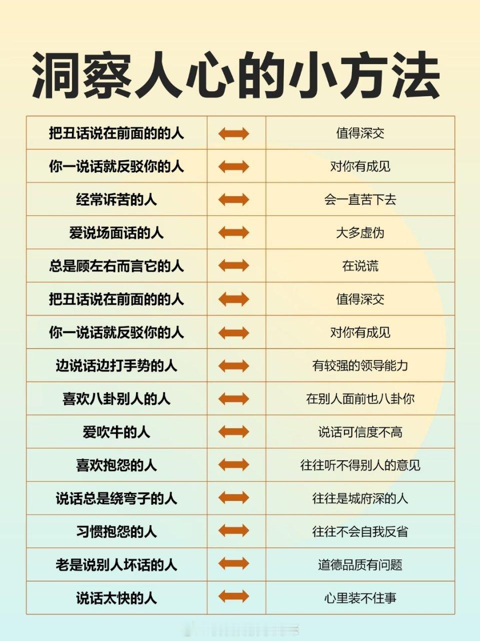 洞察人心的小方法 