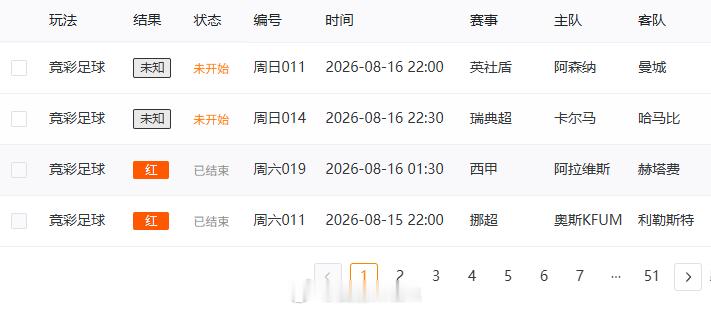 昨天西甲、挪超搞定，一会儿看下阿森纳vs曼城~ 
