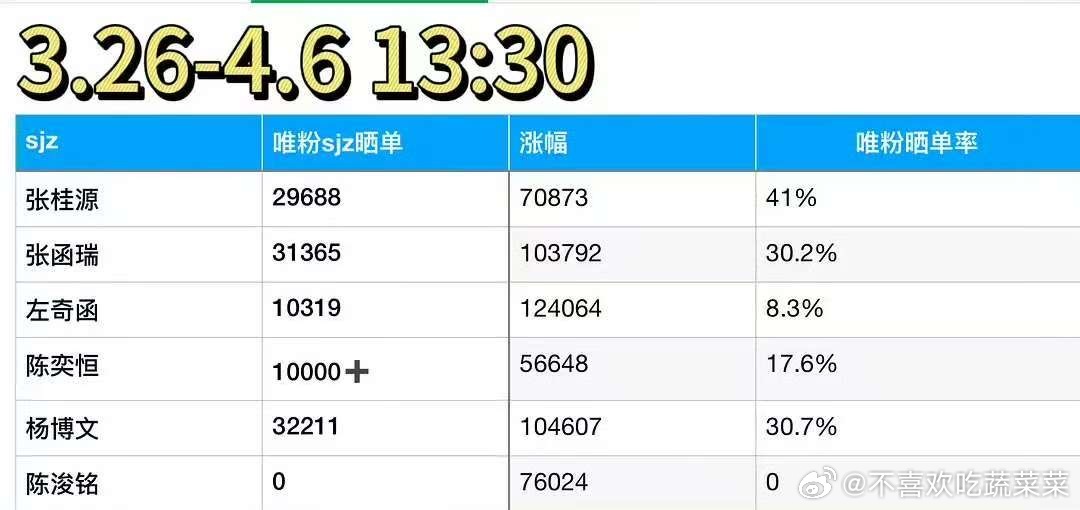 tg 这才是真表 拿假表出来干嘛