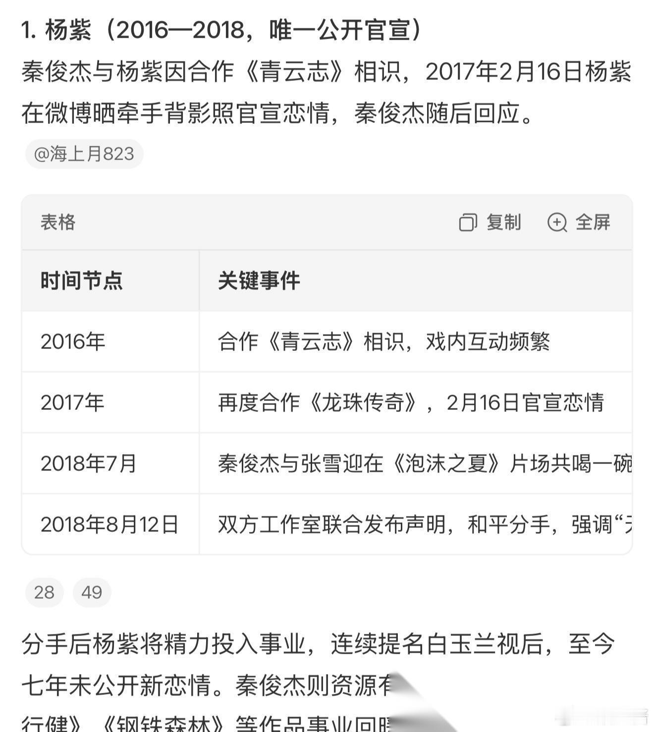 原来今天狗仔要爆料的谋女郎和90生的恋情，是秦俊杰和飞凡。 秦俊杰演技不错，情史