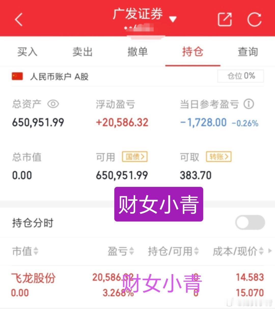 15万本金，实力验证！（第50天）[给力][给力]目前资金:650951.99元