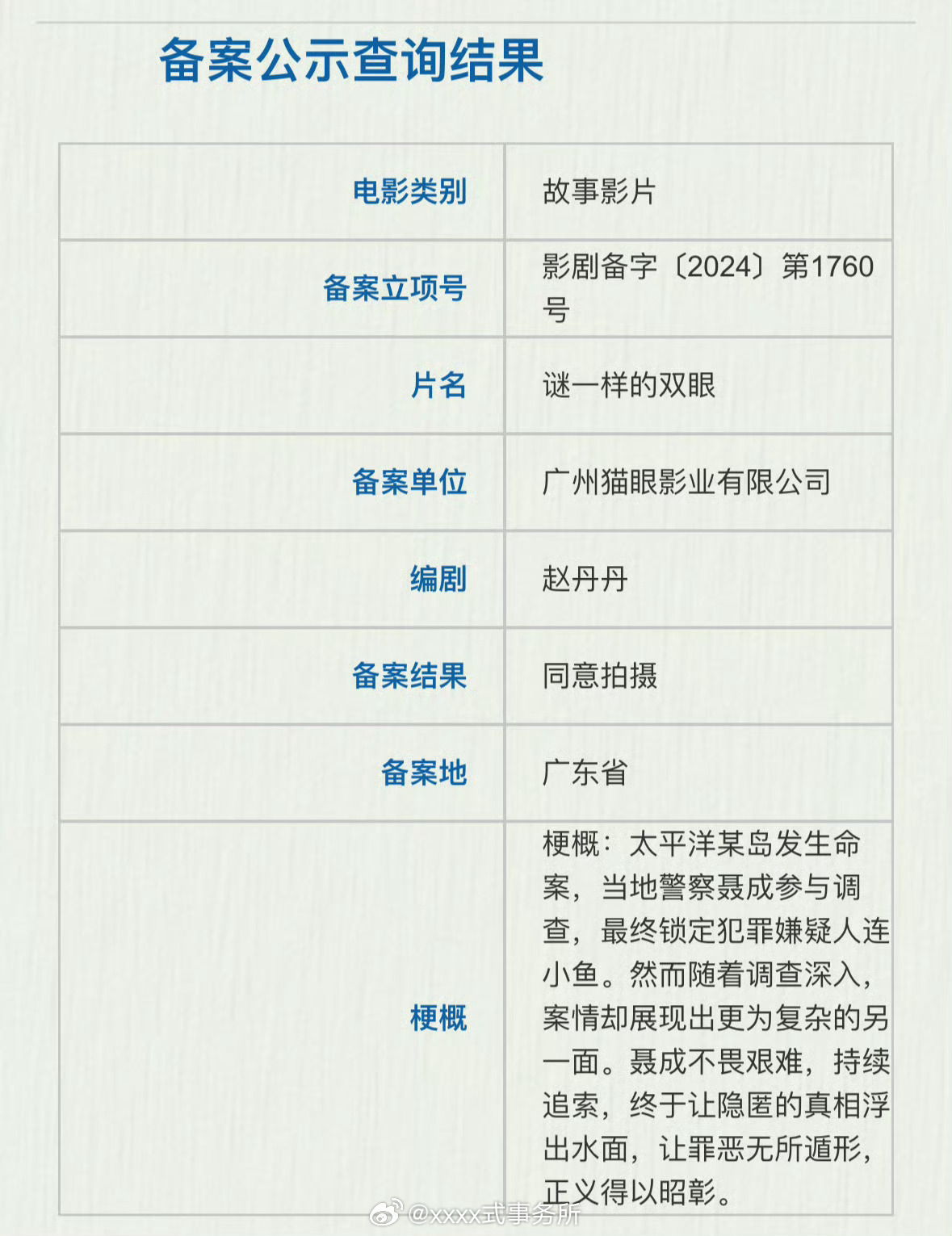 电影《谜一样的双眼》主演：高叶、陈飞宇 ​​​