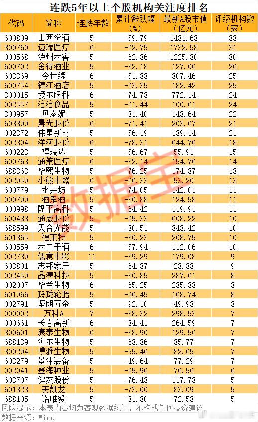 A股连跌5年股曝光AI产业链狂飙突进，创业板和科创50指数近期更是创出历史新高。