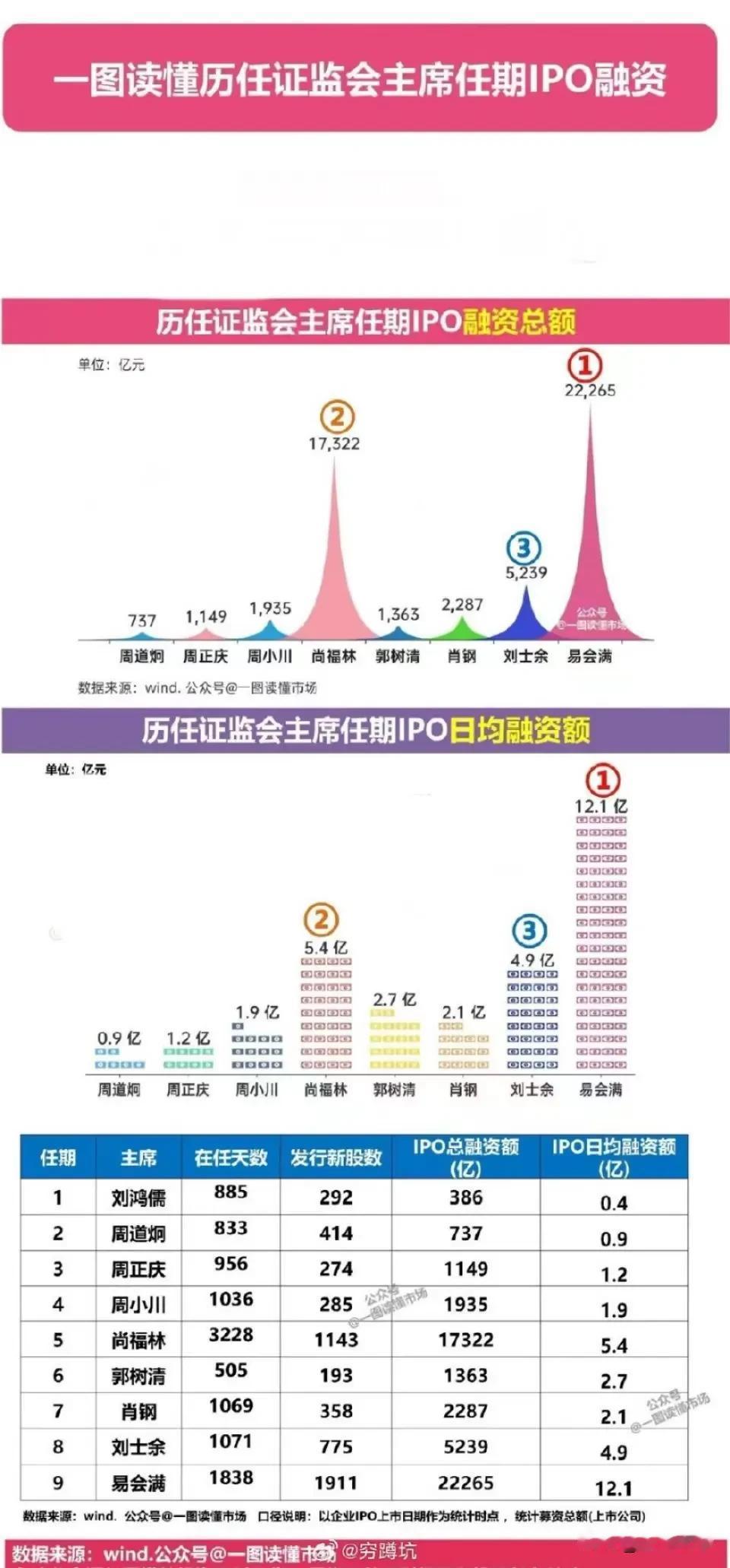 这融资额，怕不是要把血抽干