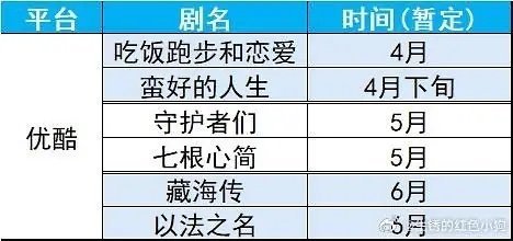 刘浩存，宋威龙七根心简下证了？ ​​​