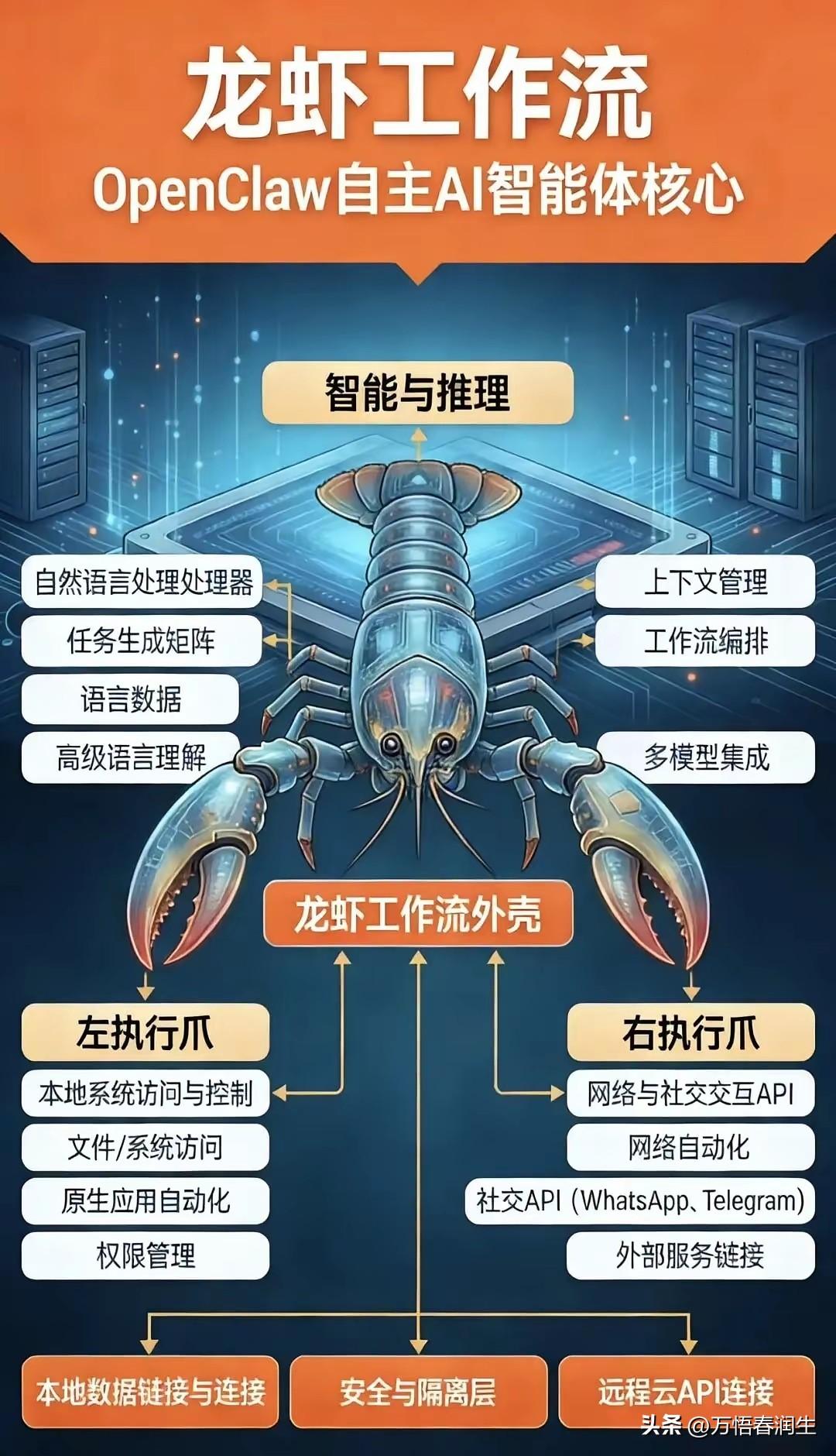 用“龙虾”搭建AI选股系统
 炒股最重要的是技术还是心态? AI“龙虾”到底有什