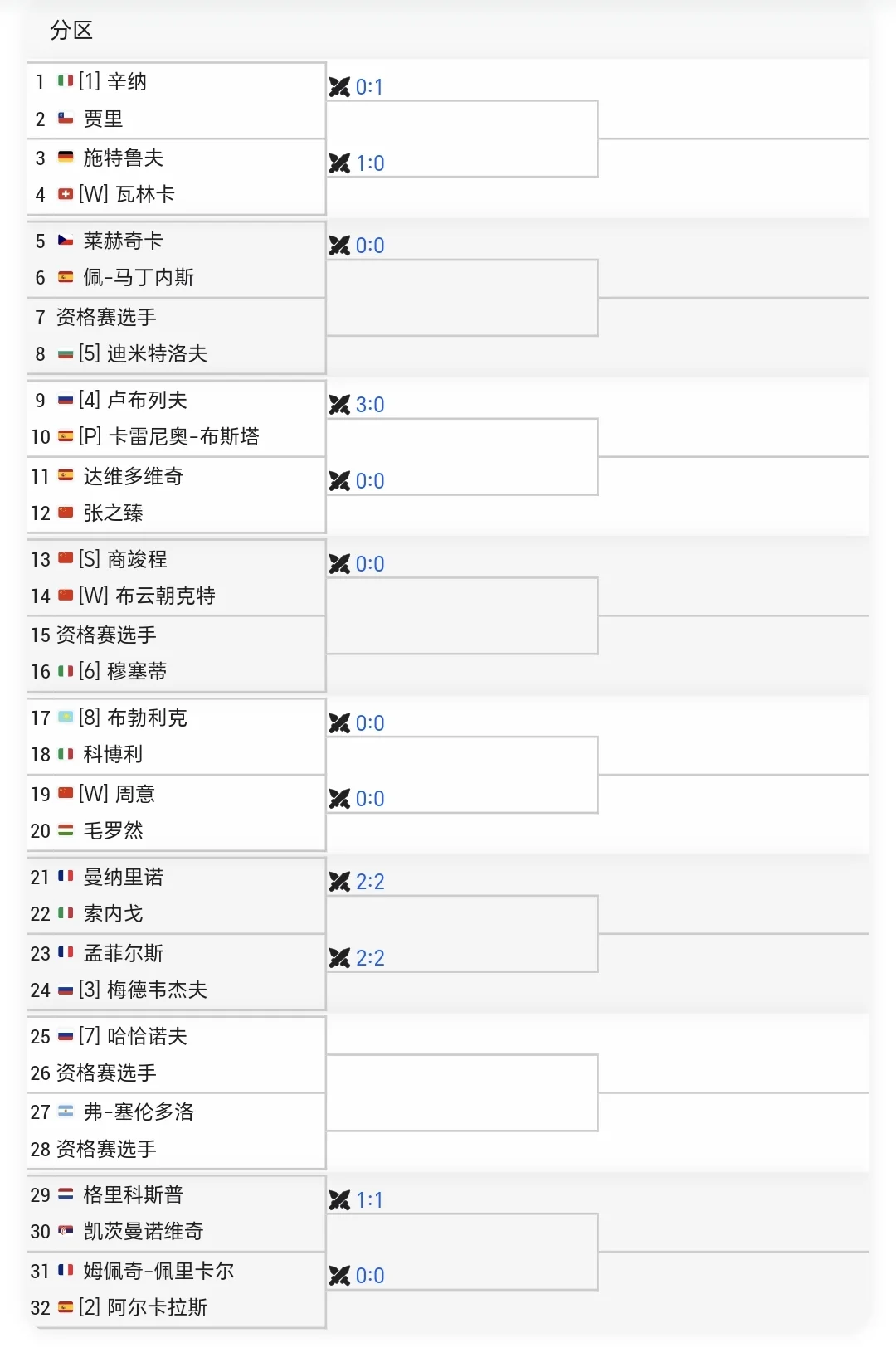 北京ATP500签表出炉！