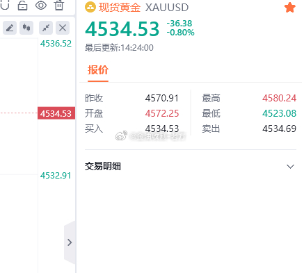 这行情太磨叽了，50点先护利一次